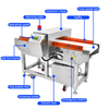 Detector de metales de alta sensibilidad para alimentos congelados y galletas