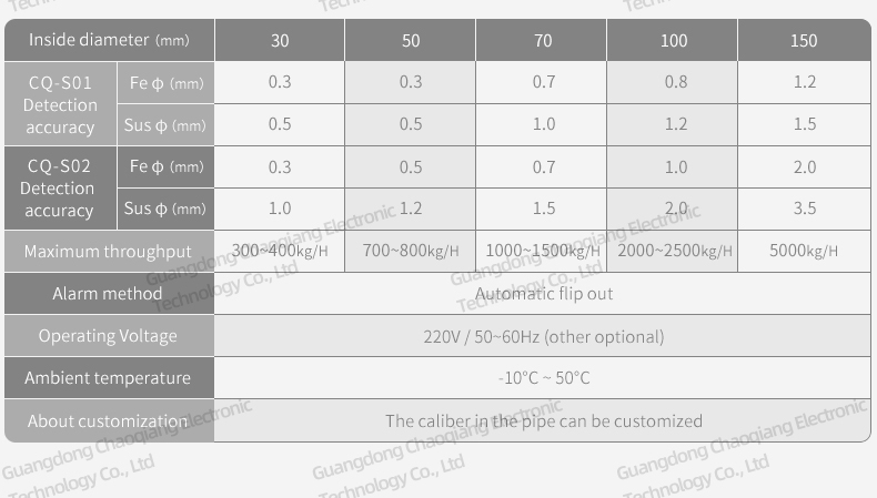 Separador de metales electromagnético de aceite de viruta fácil de limpiar